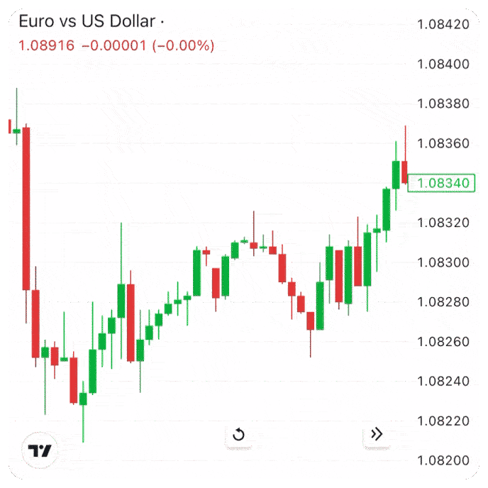 lesson 4 uptrend 3_optimized.gif