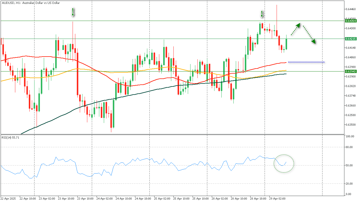 AUDUSDH1_290425.png