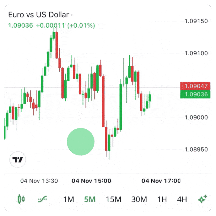 lesson 3 add RSI_optimized.gif