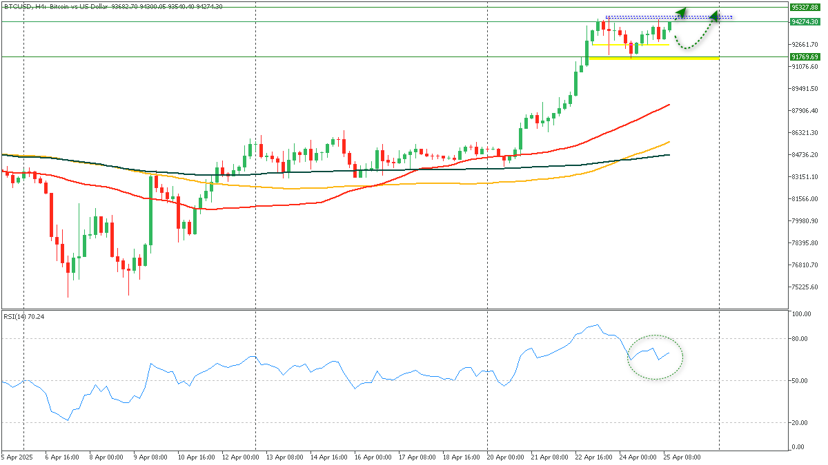 BTCUSDH4_250425.png