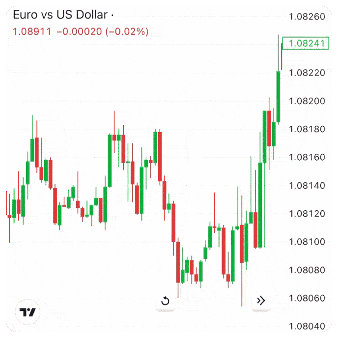 lesson 4 price fall_optimized.gif
